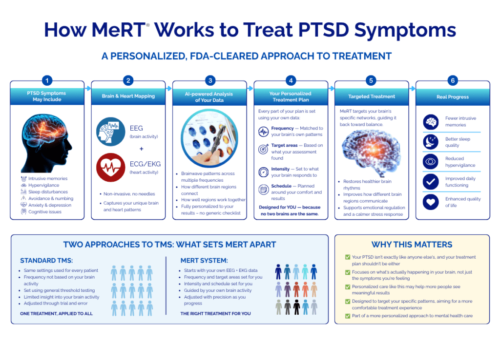 How MeRT works to treat PTSD symptoms
